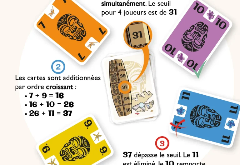 Extrait du dos de la boite de Tehavi